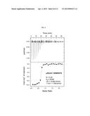 LEUCINE ZIPPER VARIANT AND USE THEREOF diagram and image