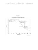 SOLID FORMS OF CEFTOLOZANE diagram and image