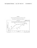 SOLID FORMS OF CEFTOLOZANE diagram and image