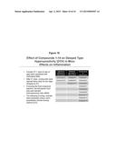 AMINO, AMIDO AND HETEROCYCLIC COMPOUNDS AS MODULATORS OF RAGE ACTIVITY AND     USES THEREOF diagram and image