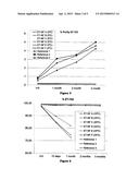 PHARMACEUTICAL FORMULATIONS OF ECTEINASCIDIN COMPOUNDS diagram and image