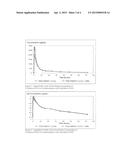 METHODS OF COLCHICINE ADMINISTRATION diagram and image