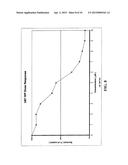 ORALLY BIOAVAILABLE CAFFEIC ACID RELATED ANTICANCER DRUGS diagram and image