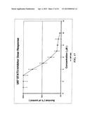 ORALLY BIOAVAILABLE CAFFEIC ACID RELATED ANTICANCER DRUGS diagram and image