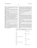 METHOD FOR TREATING CELL PROLIFERATIVE DISORDER BY INHIBITING C1GALT1     EXPRESSION diagram and image