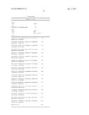 METHOD FOR TREATING CELL PROLIFERATIVE DISORDER BY INHIBITING C1GALT1     EXPRESSION diagram and image