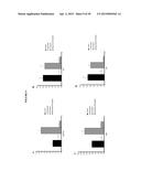 ANTI-CXCR1 COMPOSITIONS AND METHODS diagram and image