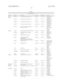 ANTI-CXCR1 COMPOSITIONS AND METHODS diagram and image