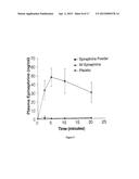 Inhalable Epinephrine diagram and image