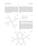 Dendrimer Compositions diagram and image