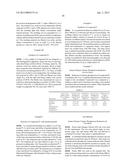 Dendrimer Compositions diagram and image