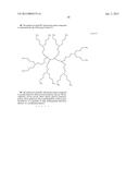 Dendrimer Compositions diagram and image