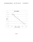 SILICONE HYDROGELS COMPRISING DESIRABLE WATER CONTENT AND OXYGEN     PERMEABILITY diagram and image