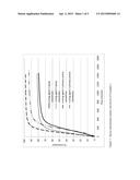 Epoxy Liquid Curing Agent Compositions diagram and image