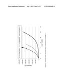 Epoxy Liquid Curing Agent Compositions diagram and image