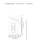 Epoxy Liquid Curing Agent Compositions diagram and image