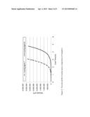 Epoxy Liquid Curing Agent Compositions diagram and image