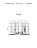 Polarity Manipulation in Polystyrene for Enhanced Bio-Polymer Miscibility diagram and image