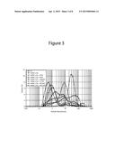 Polarity Manipulation in Polystyrene for Enhanced Bio-Polymer Miscibility diagram and image