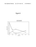 Polarity Manipulation in Polystyrene for Enhanced Bio-Polymer Miscibility diagram and image