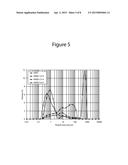 Polarity Manipulation in Polystyrene for Enhanced Bio-Polymer Miscibility diagram and image