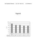 Polarity Manipulation in Polystyrene for Enhanced Bio-Polymer Miscibility diagram and image