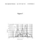 Polarity Manipulation in Polystyrene for Enhanced Bio-Polymer Miscibility diagram and image