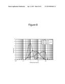 Polarity Manipulation in Polystyrene for Enhanced Bio-Polymer Miscibility diagram and image