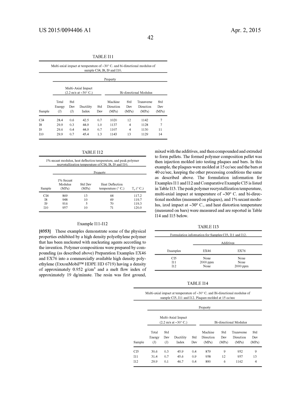 THERMOPLASTIC POLYMER COMPOSITION - diagram, schematic, and image 43