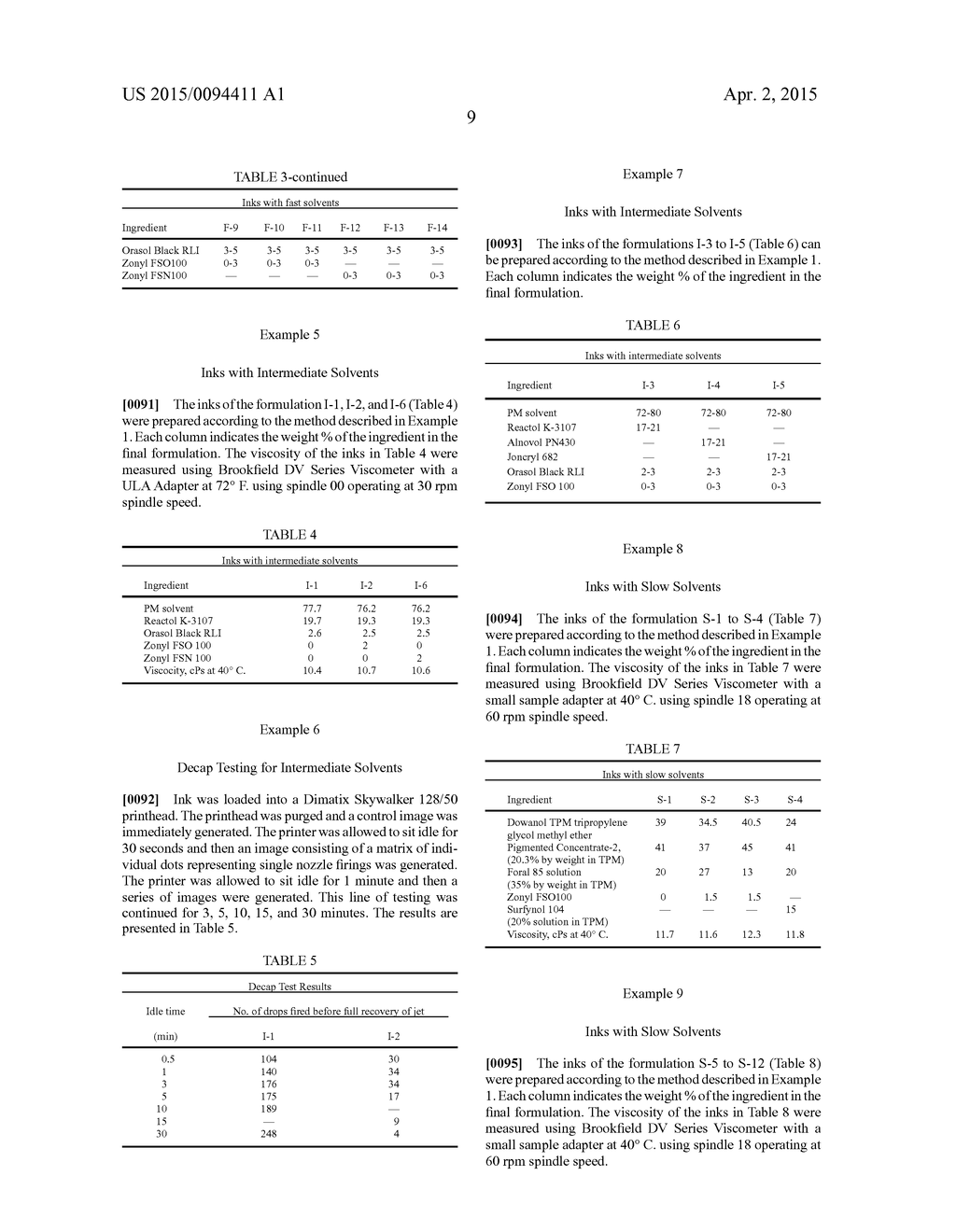 Inkjet Ink Formulations - diagram, schematic, and image 11