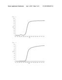 STABLE POLYMERIZABLE UV-ABSORBING COLORANT FOR INTRAOCULAR LENS diagram and image