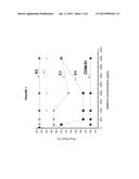 FORMULATIONS OF RANDOM POLYMERS FOR IMPROVING CRUDE PETROLEUM FLOW diagram and image