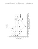 FORMULATIONS OF RANDOM POLYMERS FOR IMPROVING CRUDE PETROLEUM FLOW diagram and image