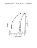 FORMULATIONS OF RANDOM POLYMERS FOR IMPROVING CRUDE PETROLEUM FLOW diagram and image