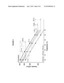 FORMULATIONS OF RANDOM POLYMERS FOR IMPROVING CRUDE PETROLEUM FLOW diagram and image