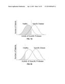 DETECTION OF DEGRADATIVE ENZYMES AND BIOMOLECULES IN BODILY FLUIDS diagram and image