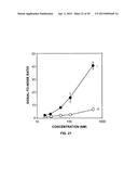 DETECTION OF DEGRADATIVE ENZYMES AND BIOMOLECULES IN BODILY FLUIDS diagram and image