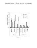 DETECTION OF DEGRADATIVE ENZYMES AND BIOMOLECULES IN BODILY FLUIDS diagram and image