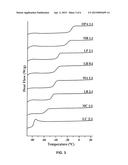 Pretreatment of Lignocellulosic Biomass and Recovery of Substituents using     Natural Deep Eutectic Solvents/Compound Mixtures with Low Transition     Temperatures diagram and image