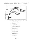 BORATE MOIETY-CONTAINED LINKER AND BIO-SENSING ELEMENT CONTAINING THE SAME diagram and image