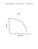 REACTION PRODUCT OF HYDRAZINE DERIVATIVES AND CARBON DIOXIDE diagram and image