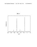 REACTION PRODUCT OF HYDRAZINE DERIVATIVES AND CARBON DIOXIDE diagram and image