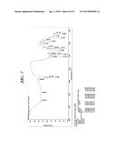 REACTION PRODUCT OF HYDRAZINE DERIVATIVES AND CARBON DIOXIDE diagram and image