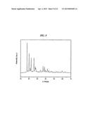 REACTION PRODUCT OF HYDRAZINE DERIVATIVES AND CARBON DIOXIDE diagram and image