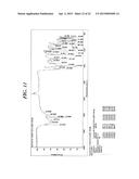 REACTION PRODUCT OF HYDRAZINE DERIVATIVES AND CARBON DIOXIDE diagram and image