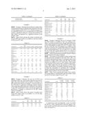 ADDITIVES FOR MAXIMIZING LIGHT OLEFINS IN FLUID CATALYTIC CRACKING AND     PROCESS UNITS diagram and image