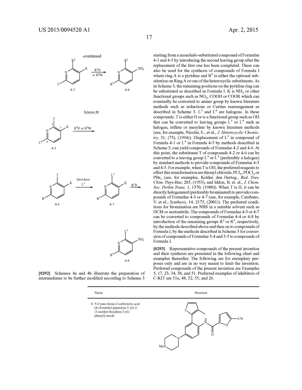 METHOD OF INHIBITING C-KIT KINASE - diagram, schematic, and image 18