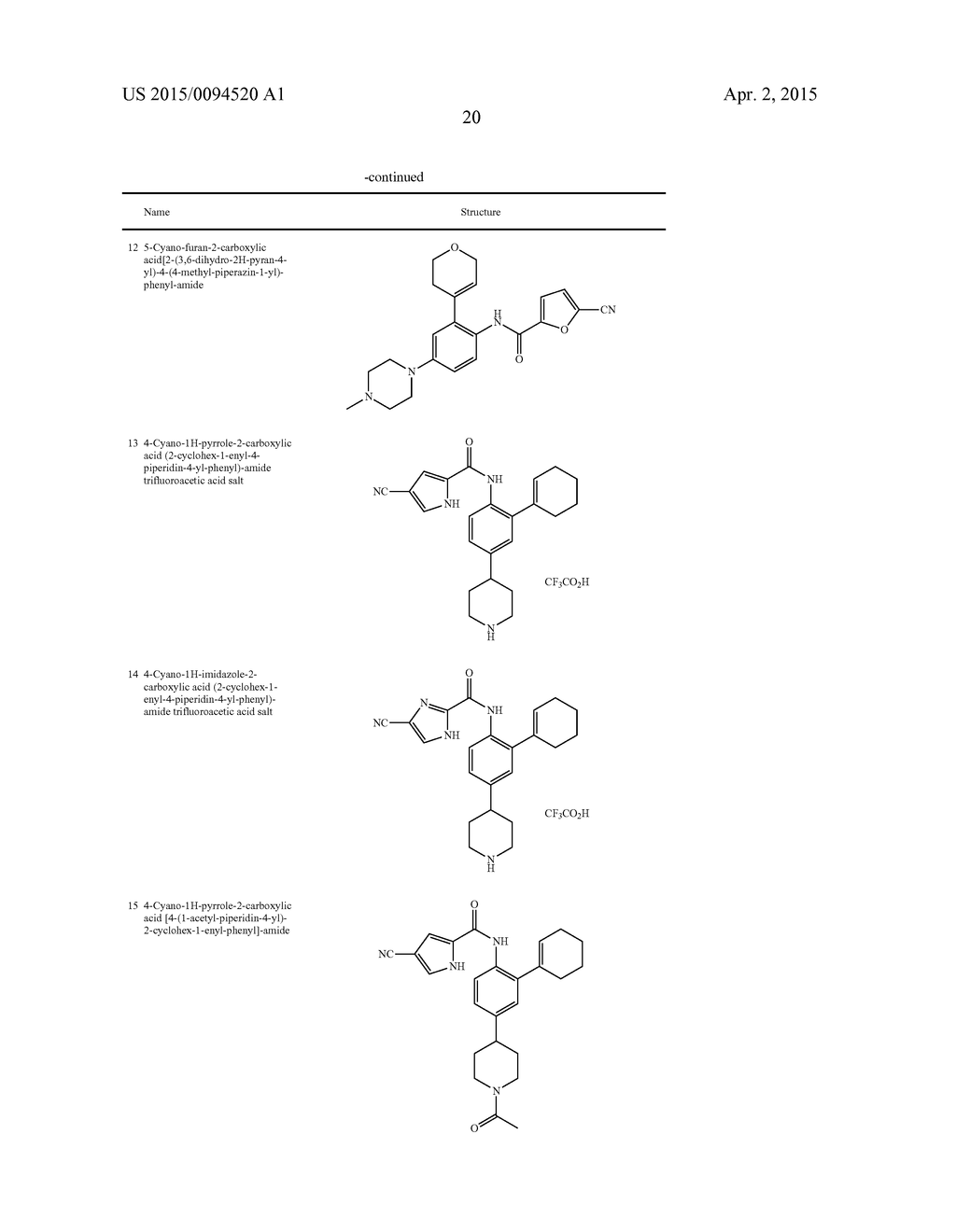 METHOD OF INHIBITING C-KIT KINASE - diagram, schematic, and image 21