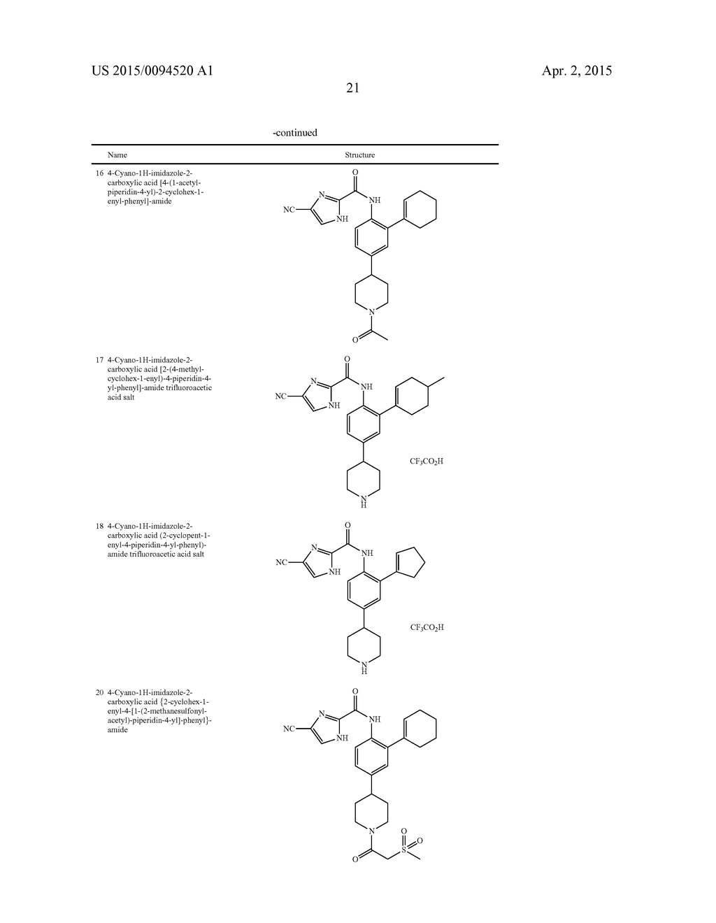 METHOD OF INHIBITING C-KIT KINASE - diagram, schematic, and image 22