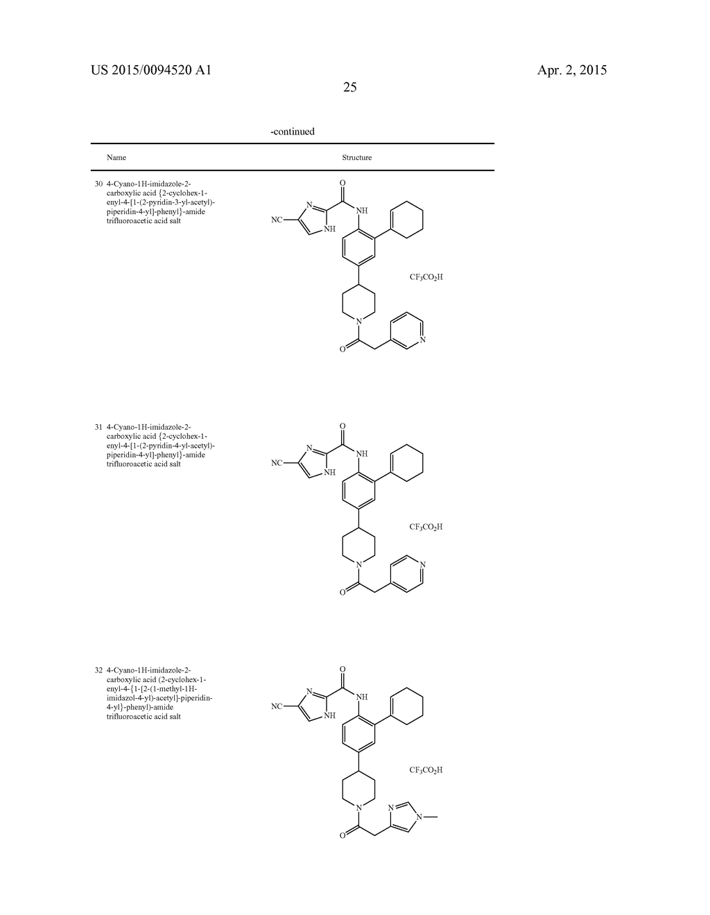 METHOD OF INHIBITING C-KIT KINASE - diagram, schematic, and image 26